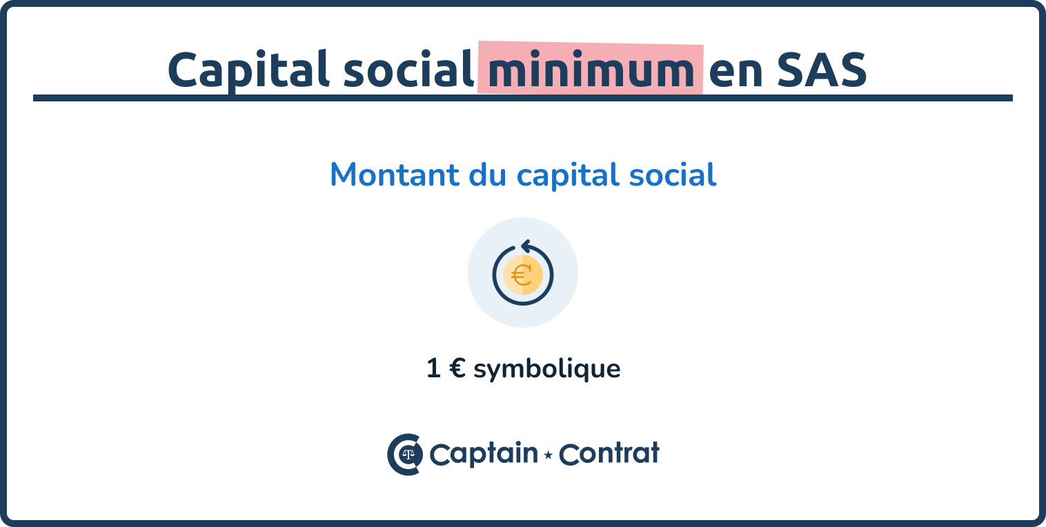 Capital social minimum SAS