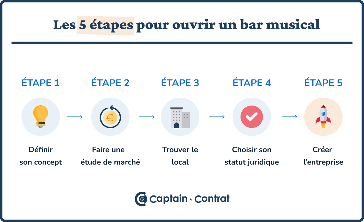 Ouvrir un bar musical